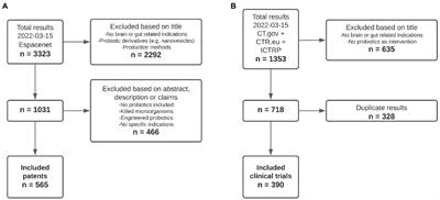 Reviewing the state of the art of probiotics as clinical modalities for brain–gut–microbiota axis associated disorders